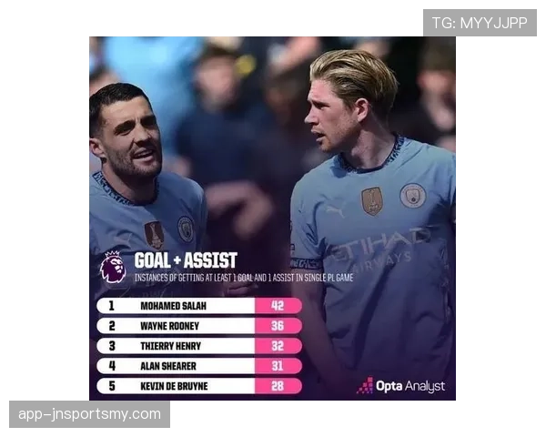 德布劳内单赛季英超20助攻含金量解析