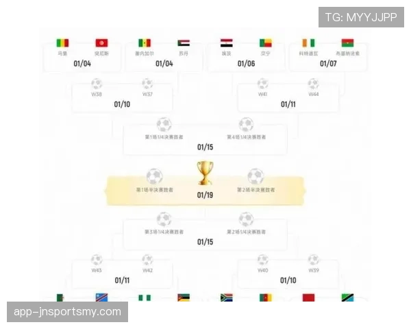 2026世界杯48支球队12个小组怎么分组，赛制规则是什么