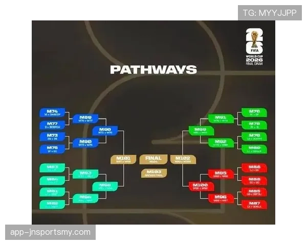 2026世界杯48队赛制如何分组以及晋级规则有哪些变化 2026世界杯48队赛制如何分组以及晋级规则有哪些变化